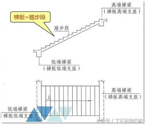 樓梯數量計算|【樓梯數量計算】樓梯數量計算：搞懂樓梯設計的黃金法則，掌握。